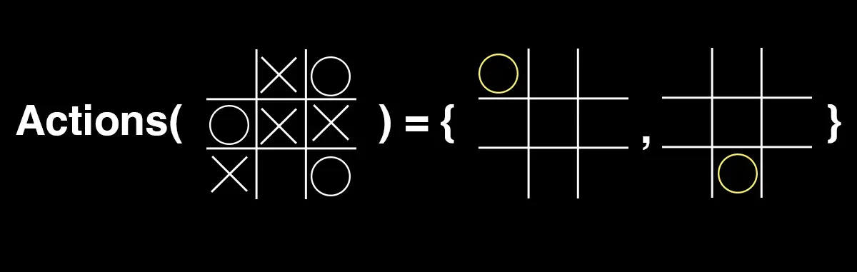 An illustration showing how the Actions function operates.